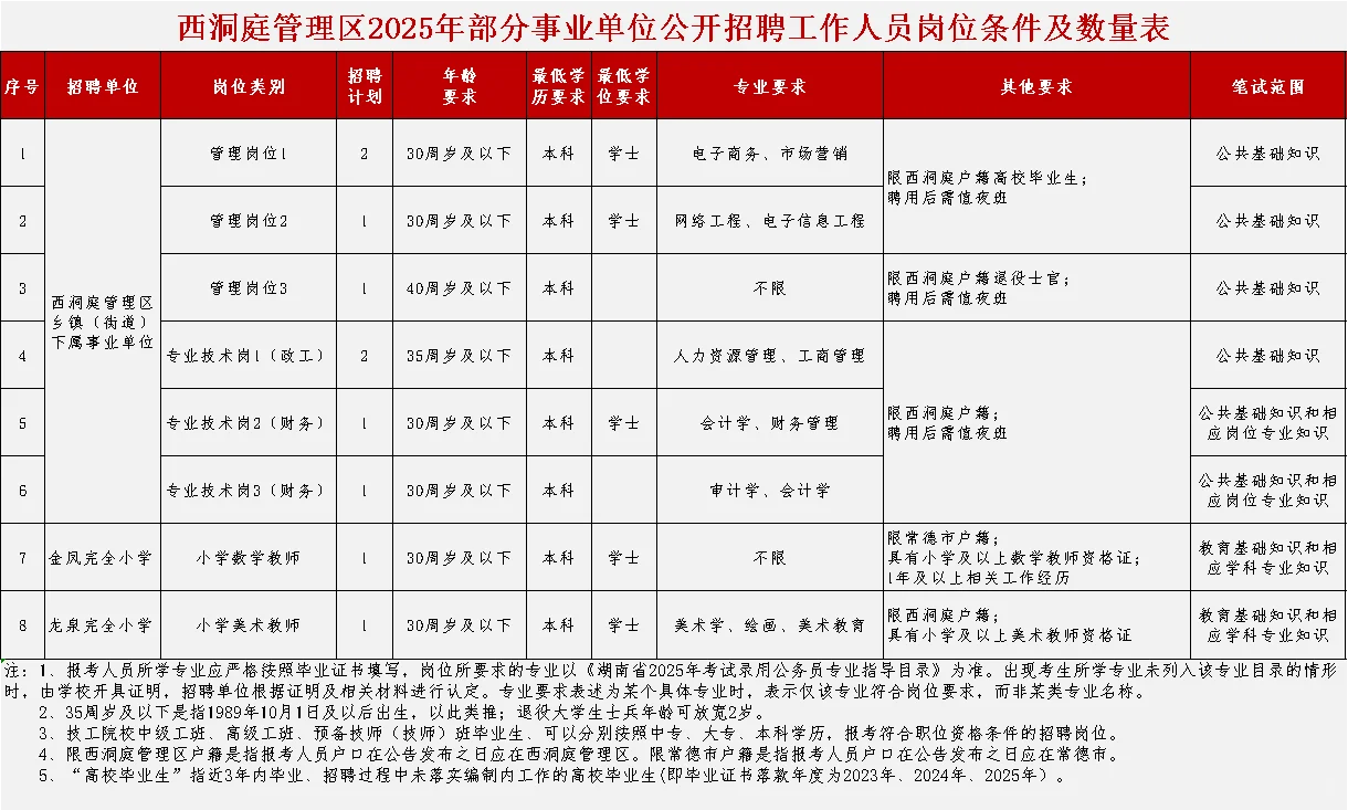 🔥有机会！想报考事业单位的同学抓紧！