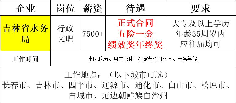 吉林省水务局🎉招聘正式工❗🔔
