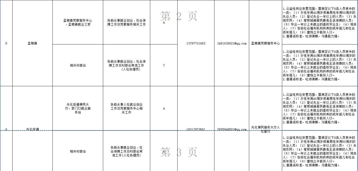 【正在报名】襄阳一地公益岗位招录72人公告