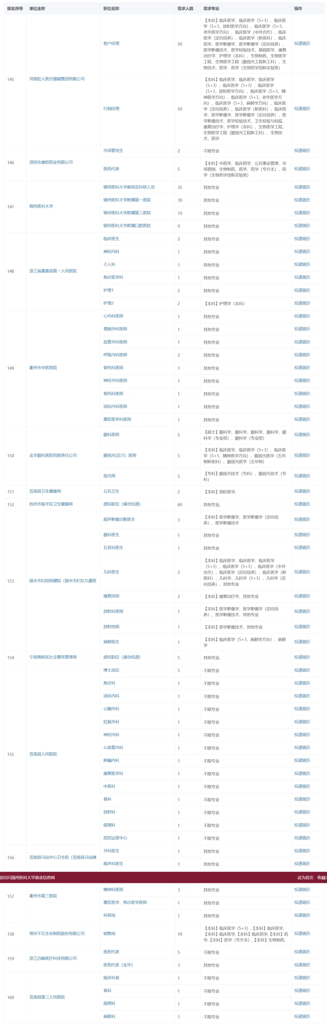 3771个岗位 温医大校招岗位持续更新中