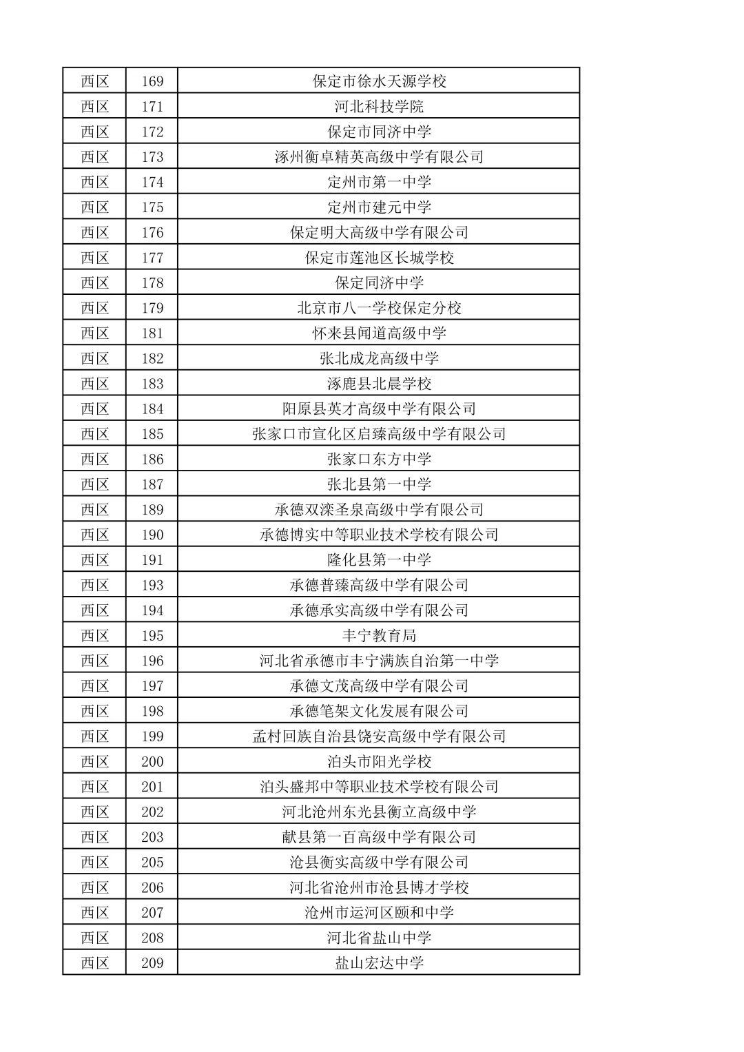 河北师范大学双选会名单来啦~600家企业！