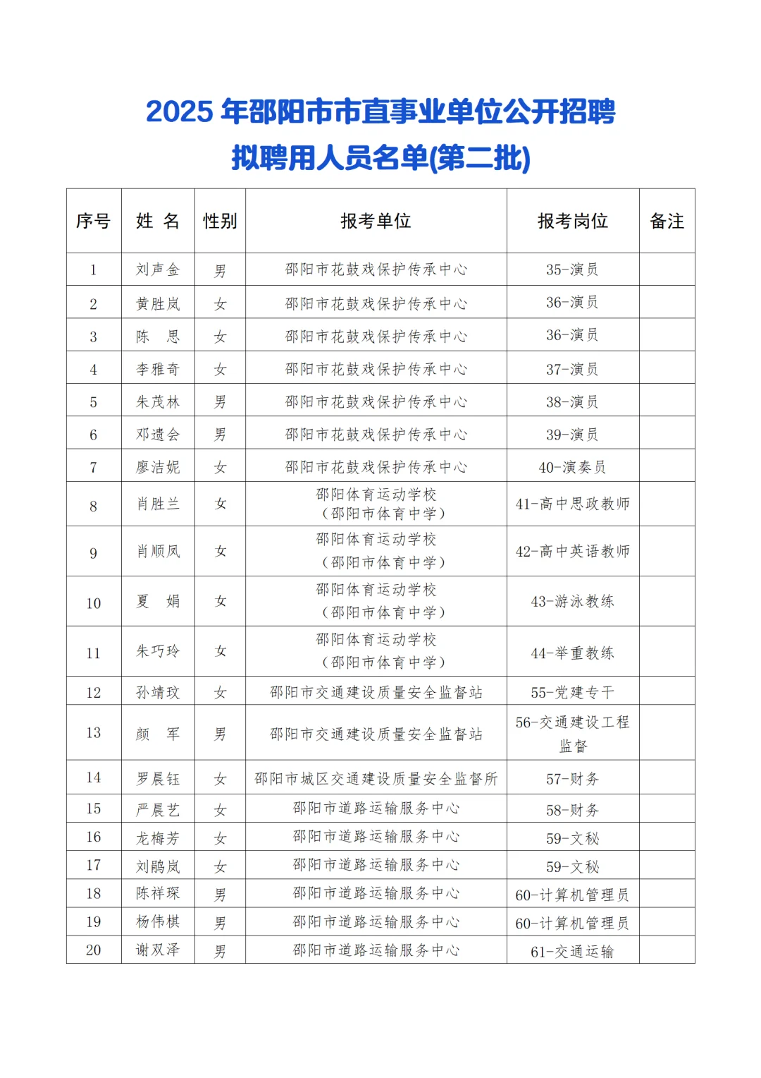 25邵阳市直事业单位招聘拟聘用公示(第二批)