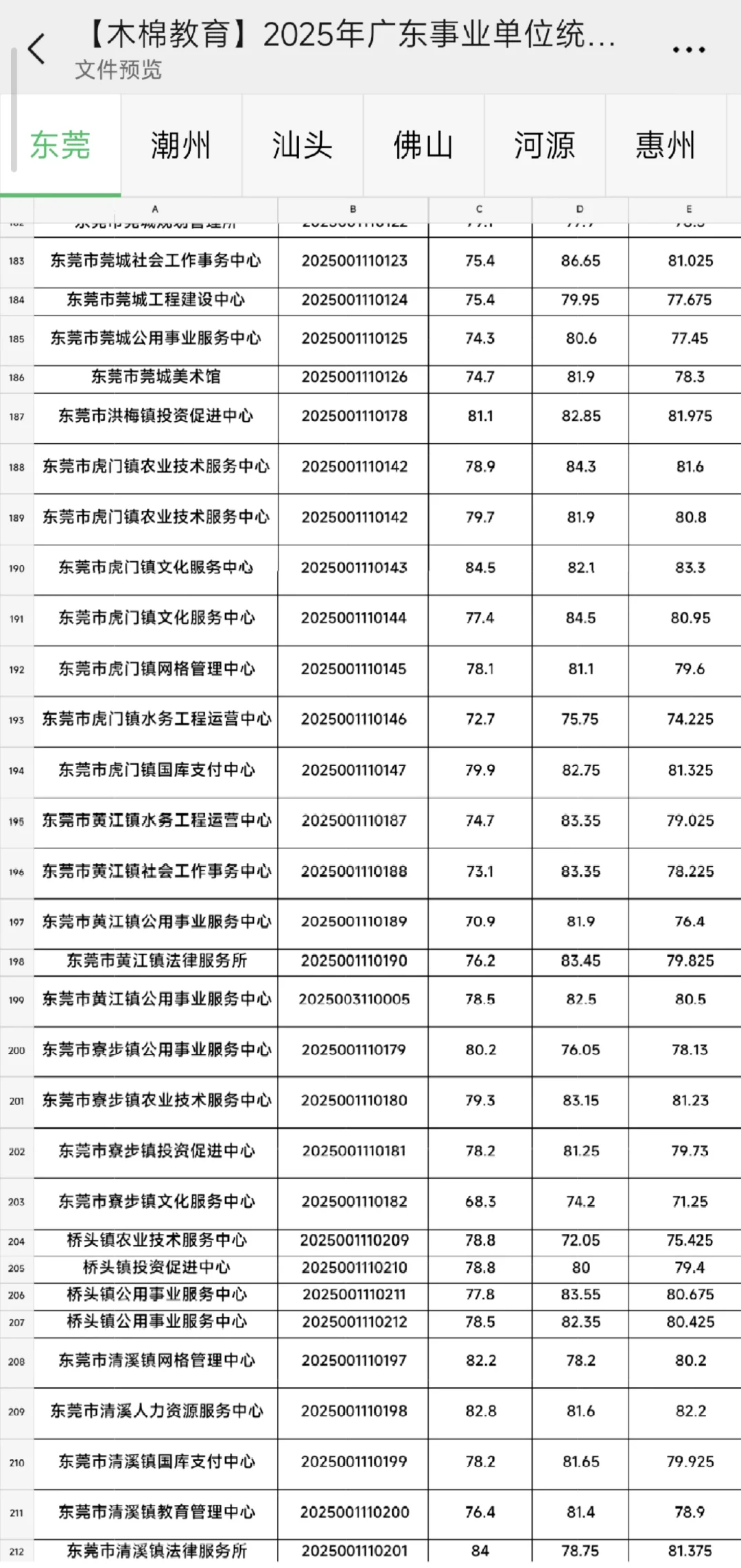 东莞事业单位统考好岗位机会还挺多，冲冲冲