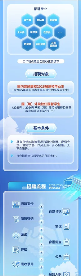 国家开发投资集团2026年秋招开始招聘