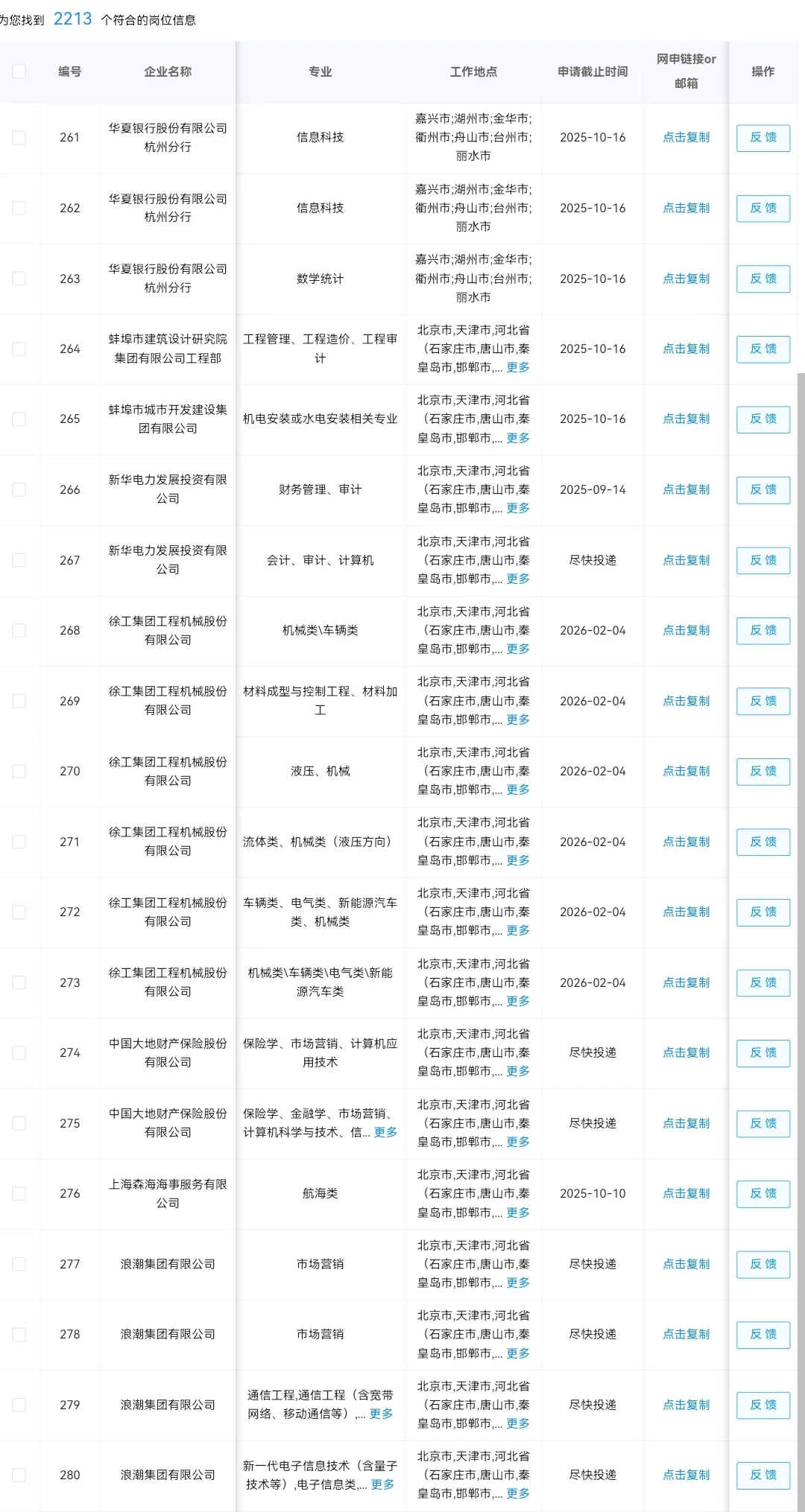 8.22 浙江舟山的央国企岗位