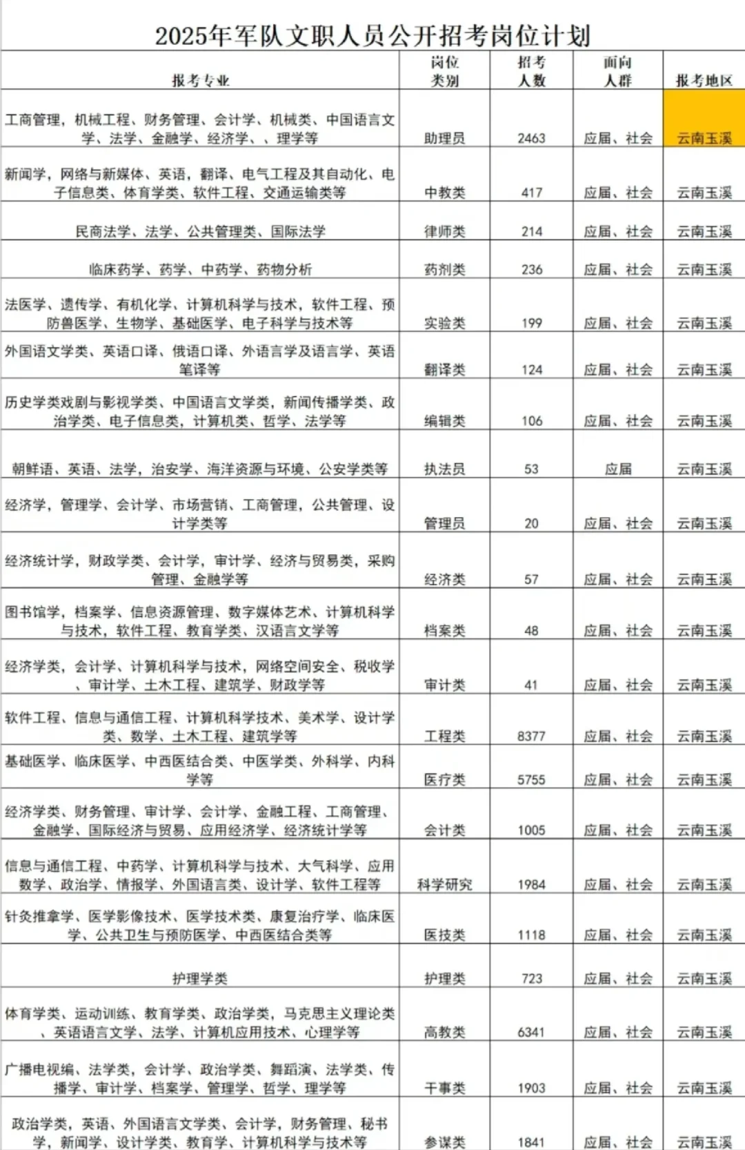 云南玉溪出了