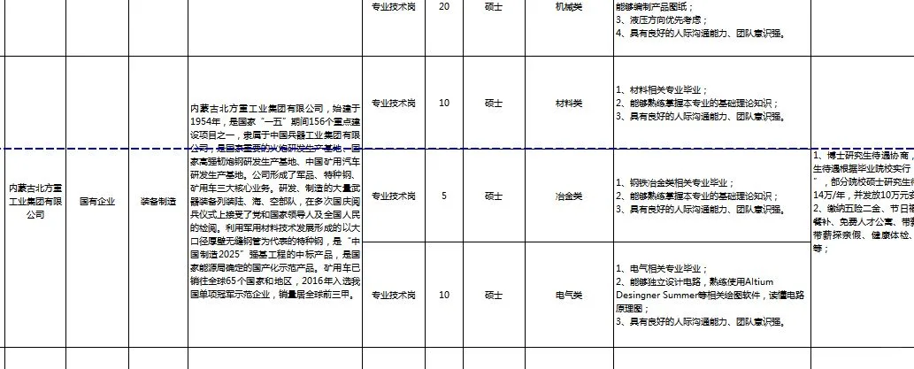 包头市急需紧缺人才需求发布！快来看