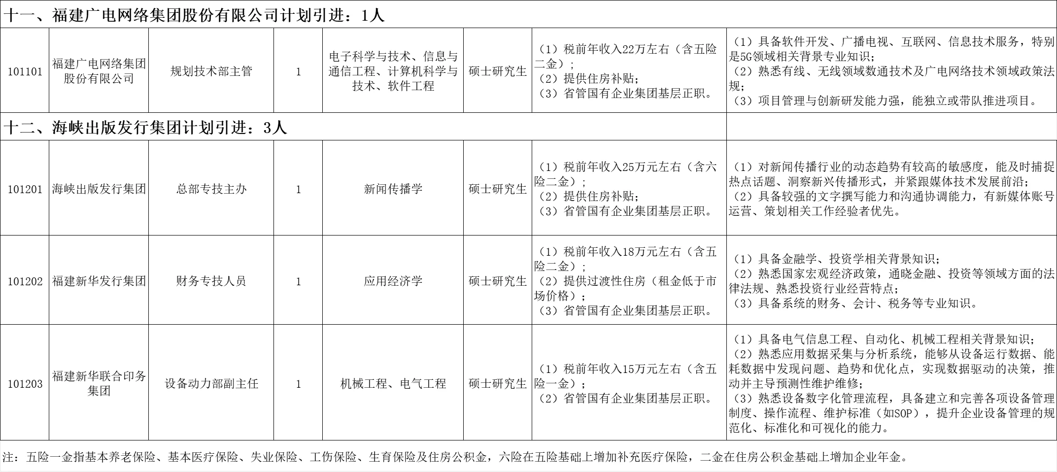 福建省2026届引进生岗位表：综合管理类