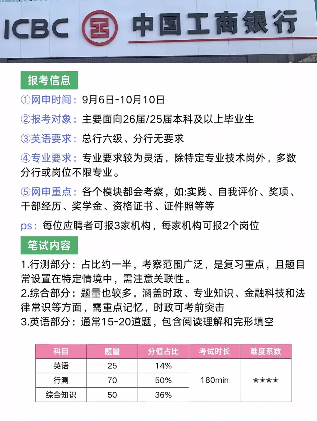 再次提醒一下，26届四大行秋招真的要开始了