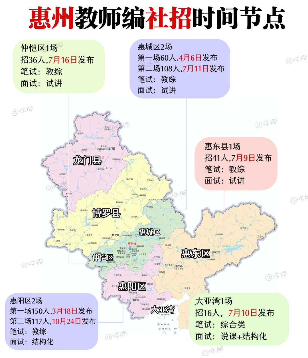 26届惠州教师编时间线来咯~