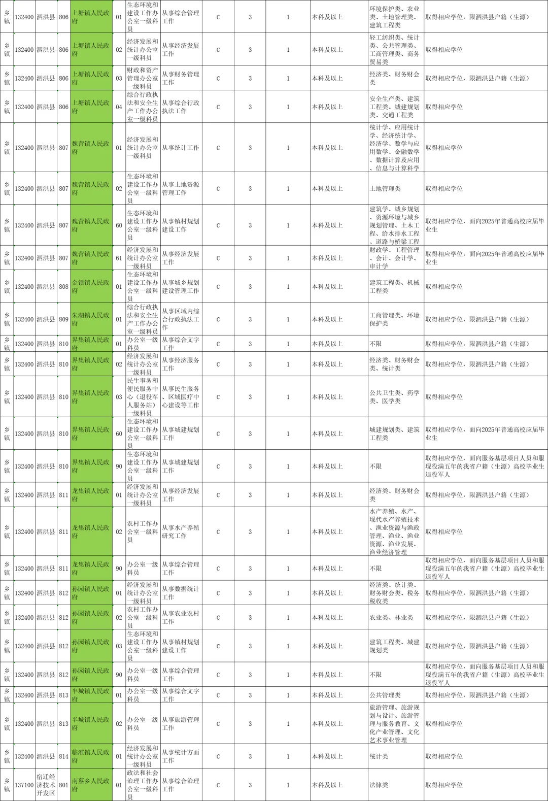 江苏省公务员-【人民政府】岗位229人😲