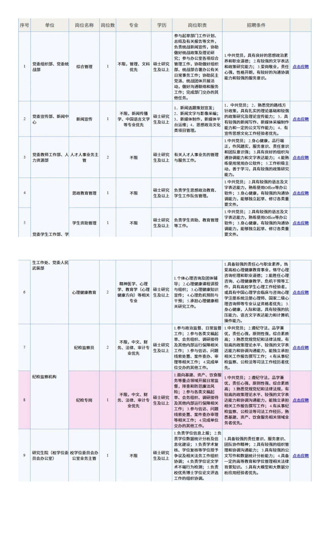 中国科学技术大学2025年管理岗位招聘启事