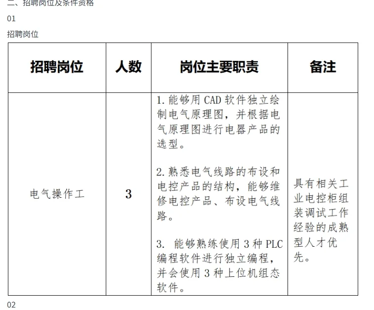 淮海实业集团所属企业招聘公告