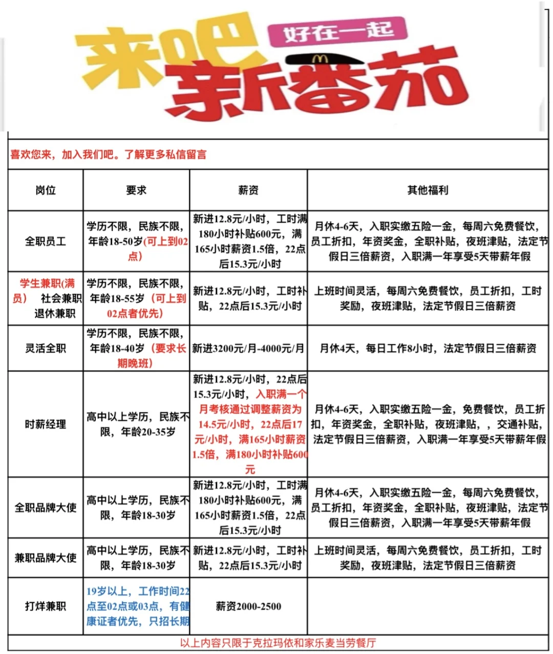 克拉玛依麦当劳招募计划