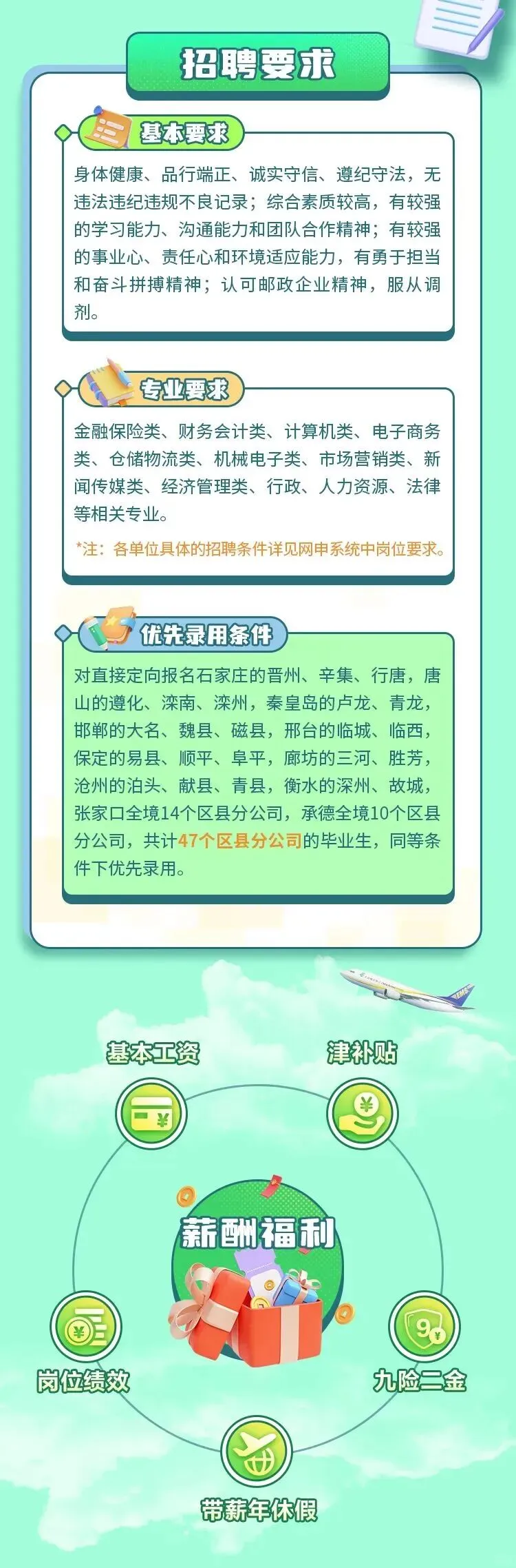 河北邮政2026届校园招聘公告