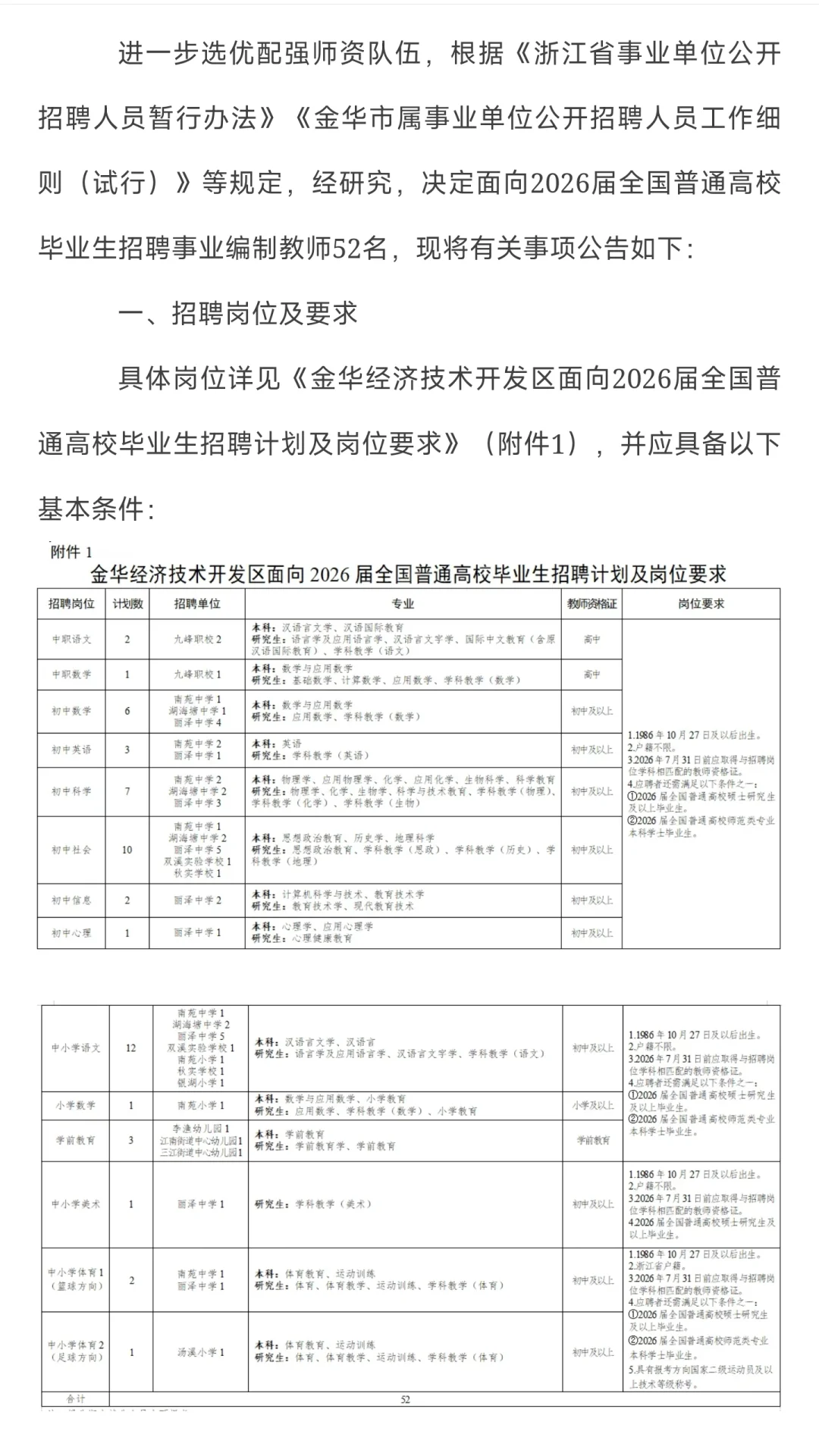 金华市经开区26年提前批校招招聘52人公告