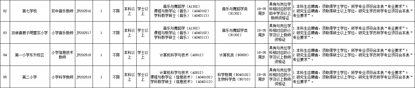 新出，惠州仲恺教师招聘114人，应往届可报