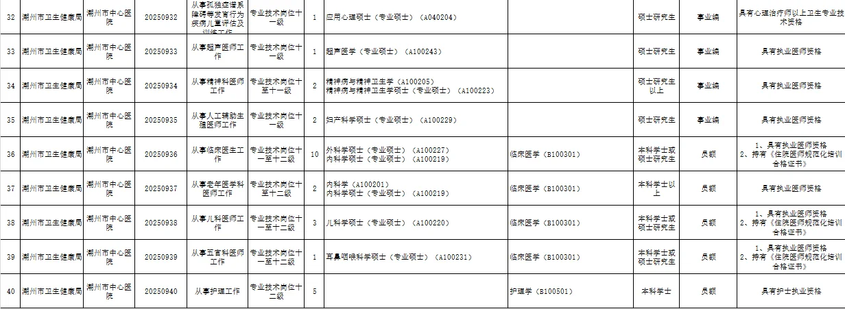 招74人！25年9月潮州市卫生健康局直属医疗