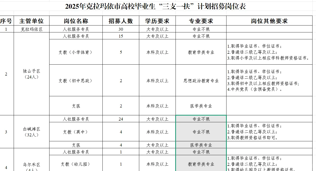 克拉玛依三支一扶岗位表