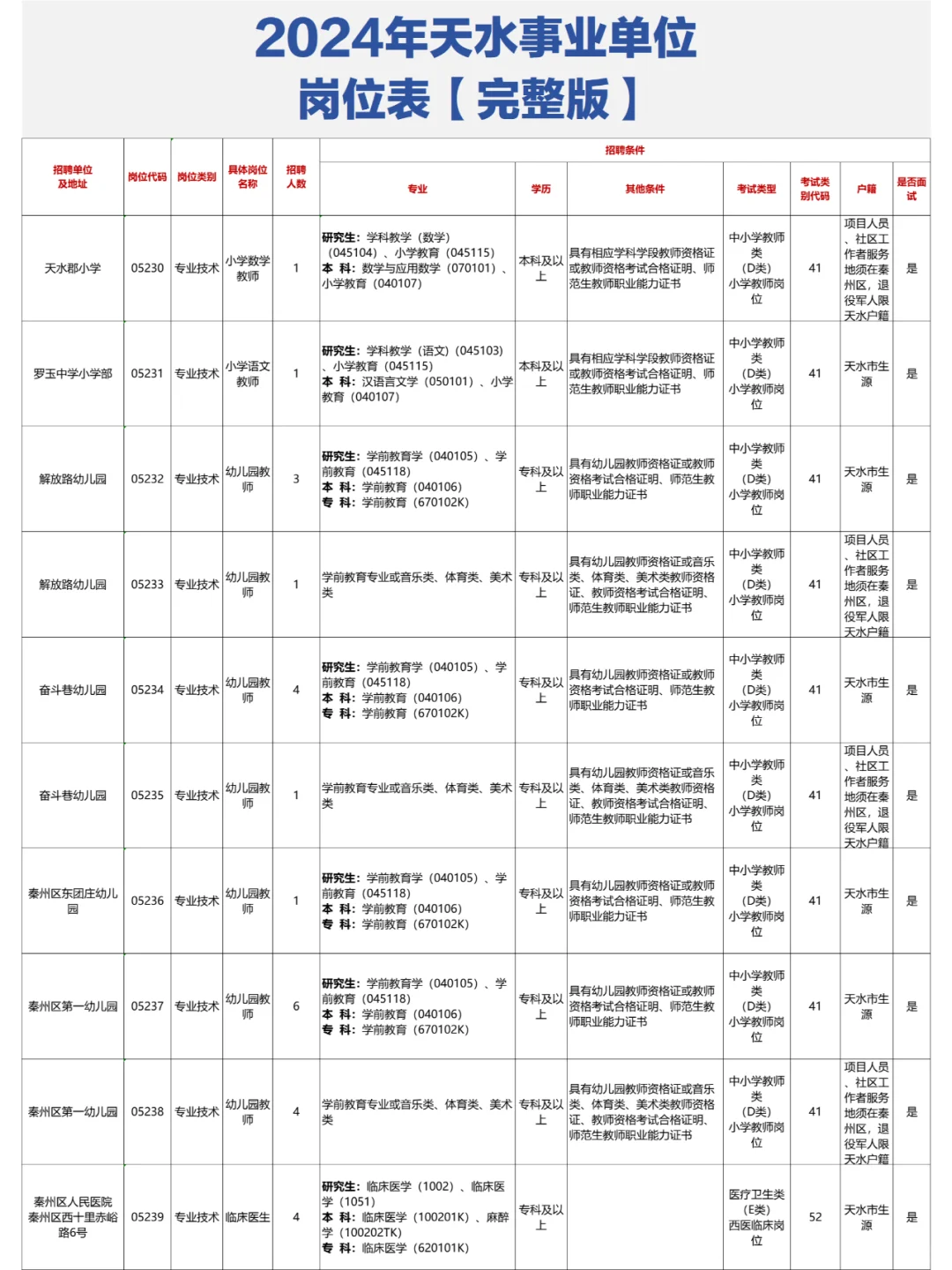 📊天水事业单位岗位表【完整版】