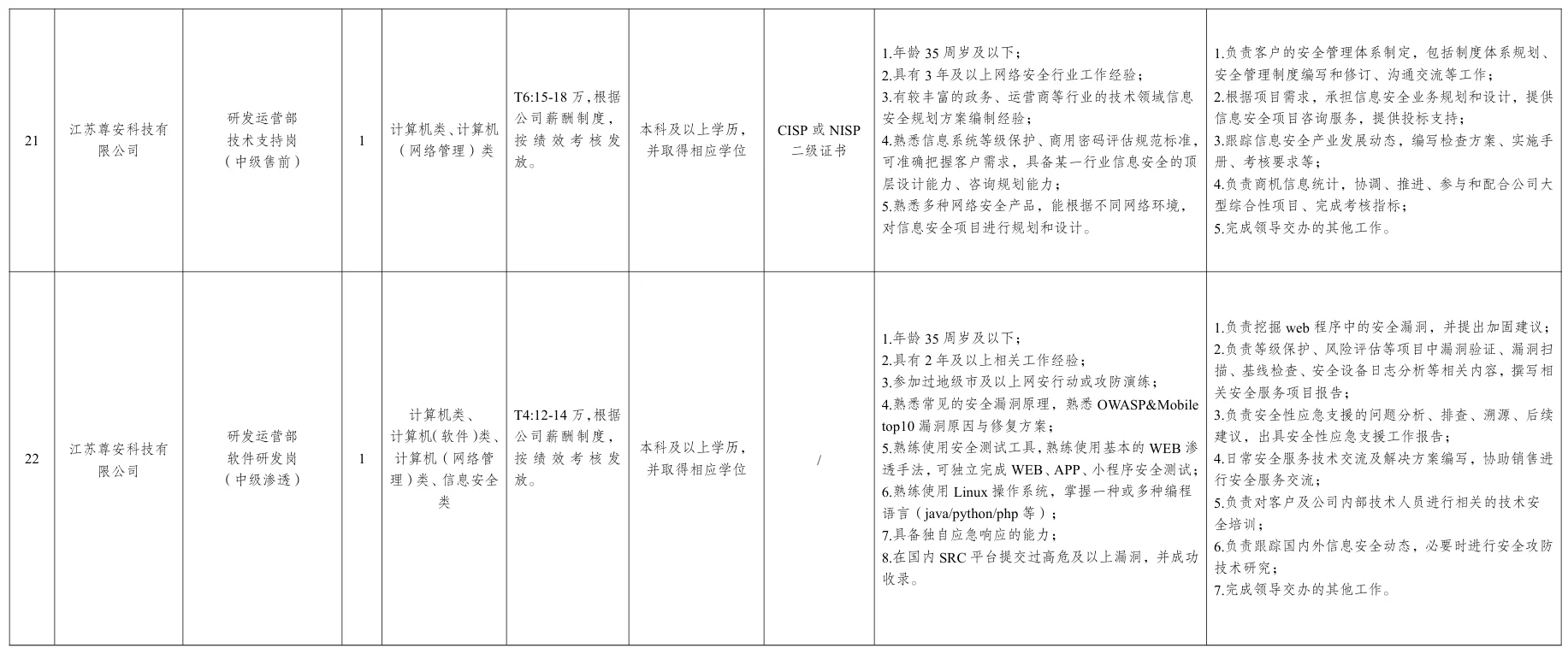 泰州国企数据产业集团招聘40人
