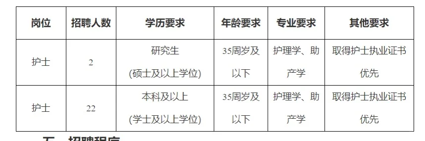 惠州市第六人民医院公开招聘，真的大爆发啊！