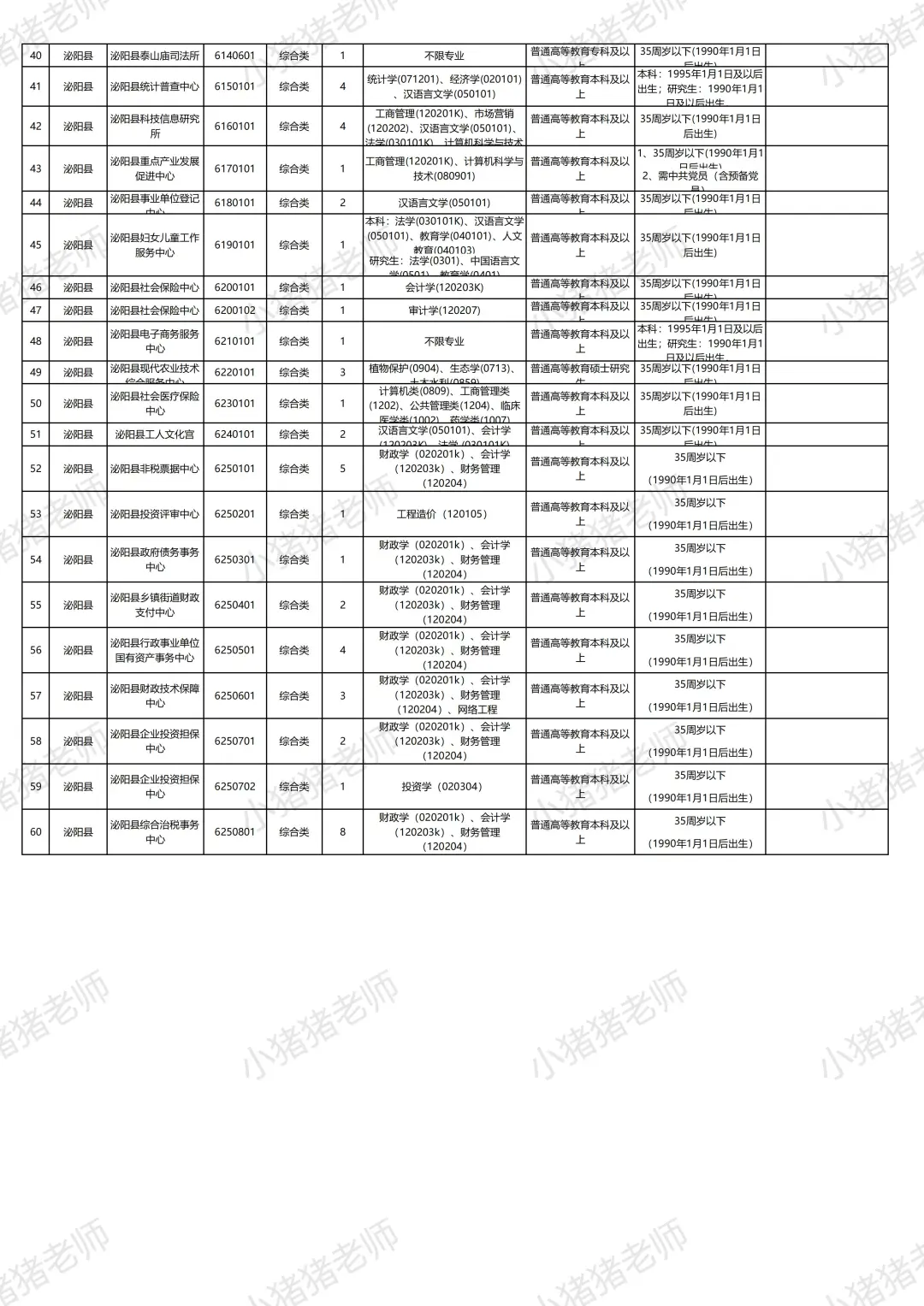2025驻马店市县事业单位联考职位表:泌阳县