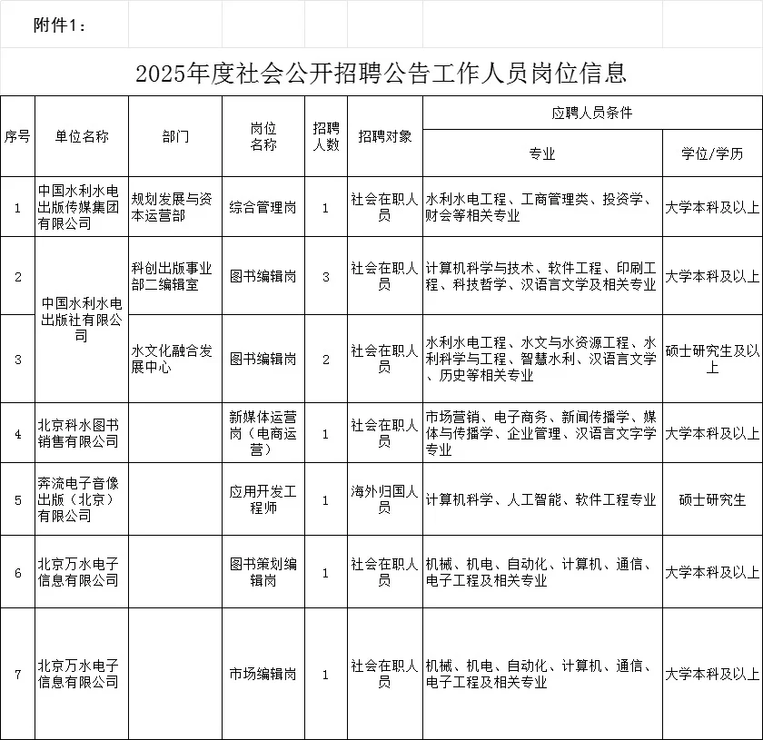不限户籍！中国水利水电出版传媒集团招10人！