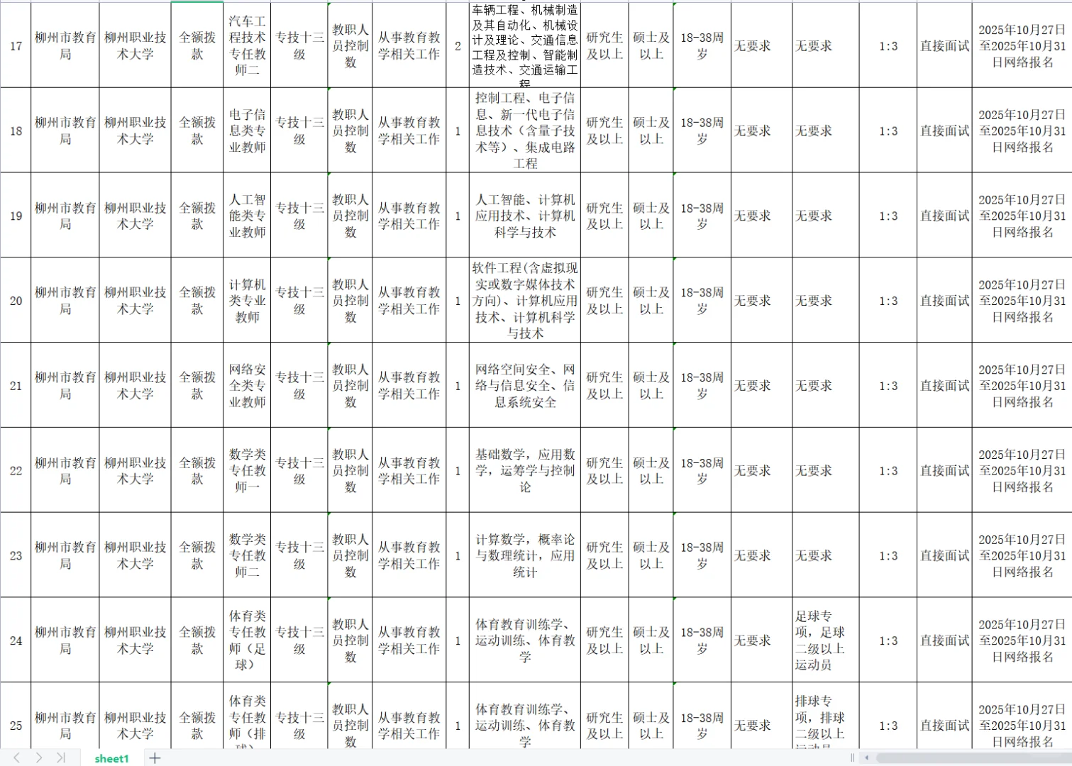 柳州市2025年下半年事业单位招373人