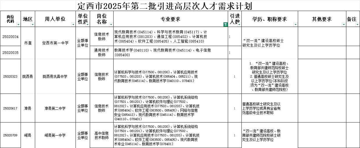 现教能报的岗——定西市2025人才引进