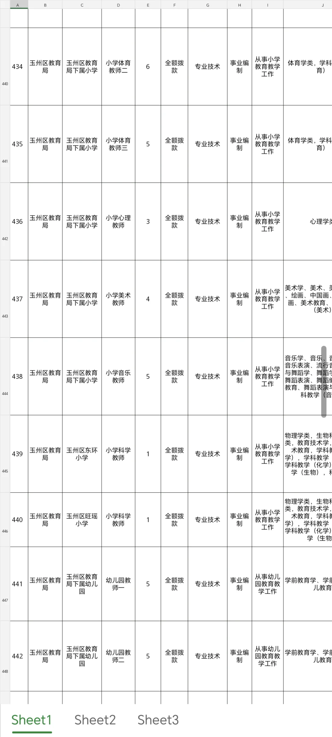 玉林真的好缺老师🌟招826名