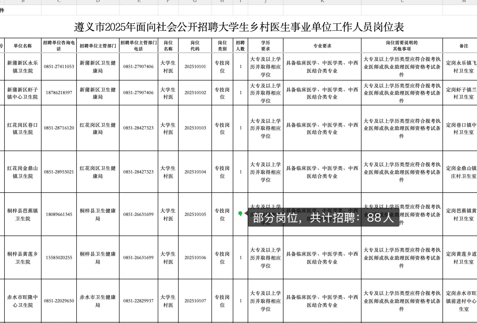 遵义乡村医生新招88人