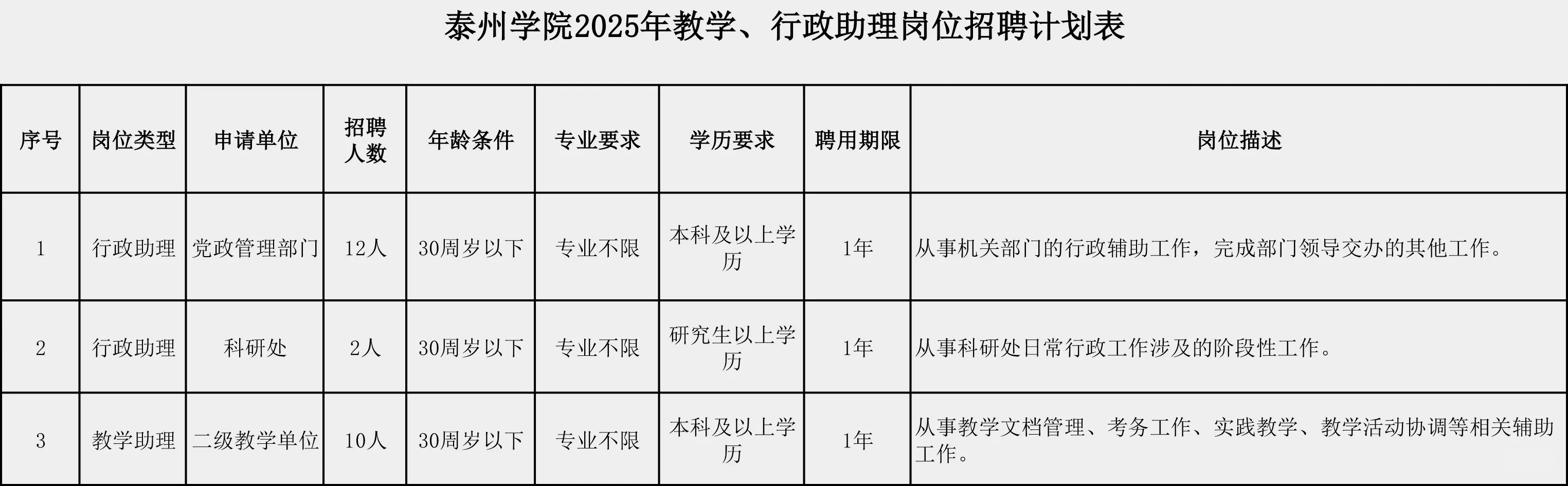 想想还是发一下吧。毕竟是高校。