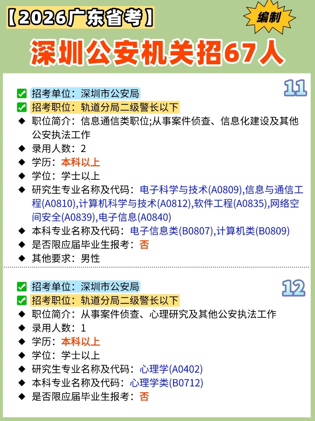 【✍️2026广东省考】深圳公安机关招67人‼️