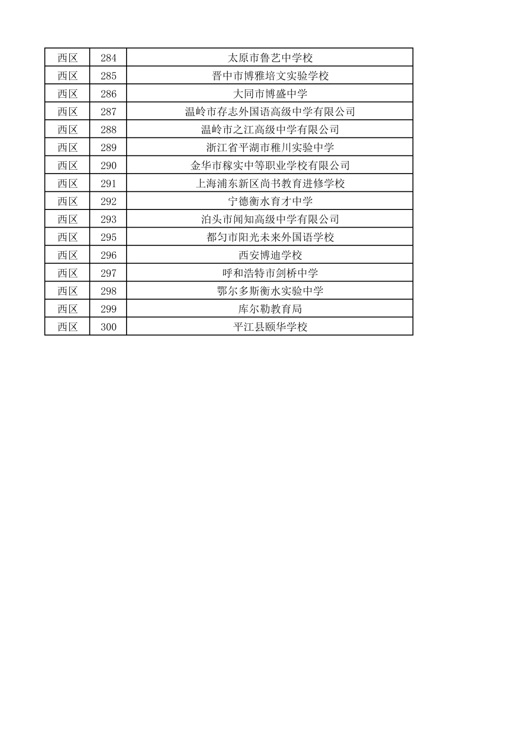 河北师范大学双选会名单来啦~600家企业！