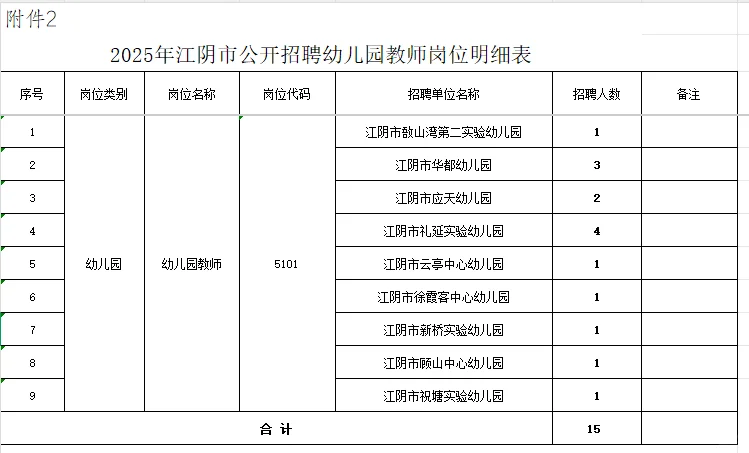 无锡江阴幼儿教师编制招聘啦！大专可报！