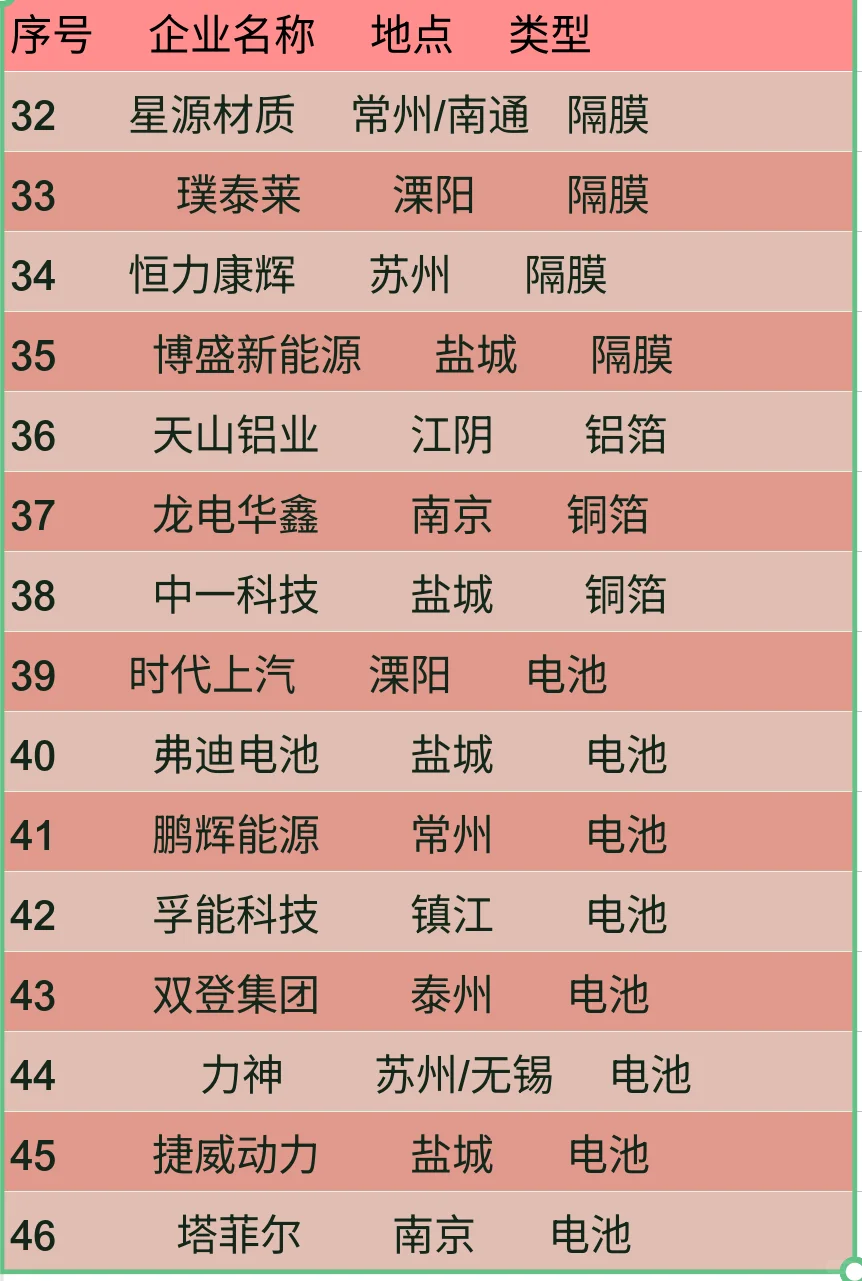 江苏新能源行业速览 🚗💨