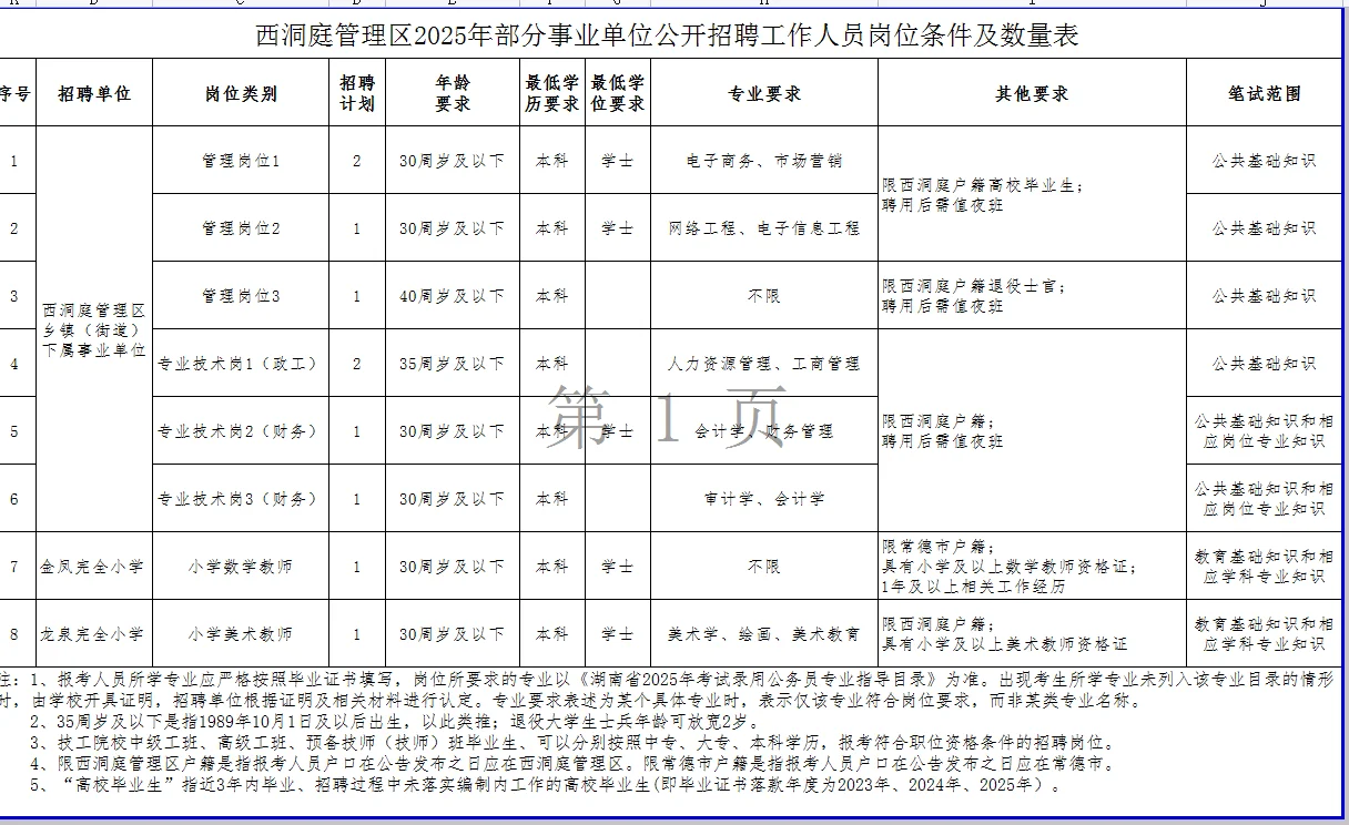 西洞庭事业单位招10人，多岗位速冲！