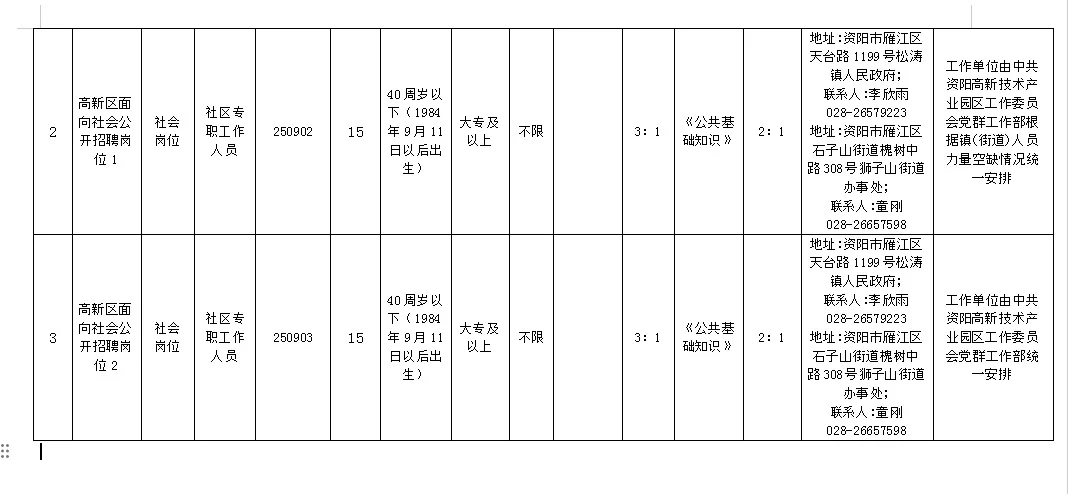 资阳市高新区25年招聘社工50人