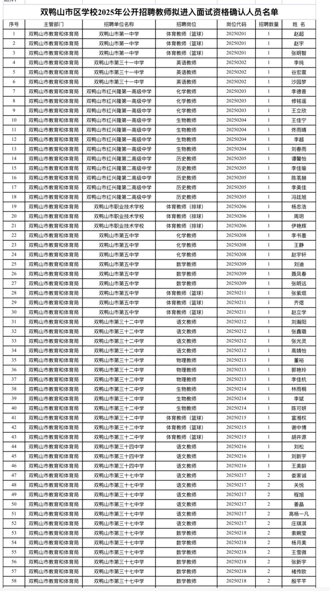 2025年双鸭山市招聘教师面试资格确认通知