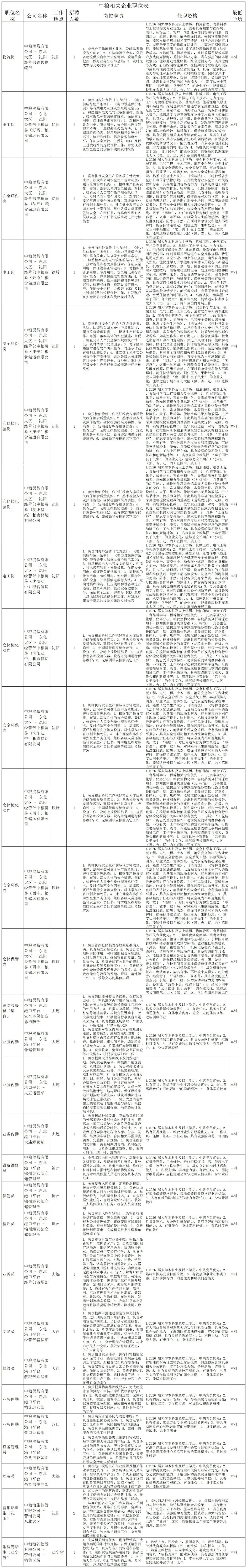 中粮集团26招聘