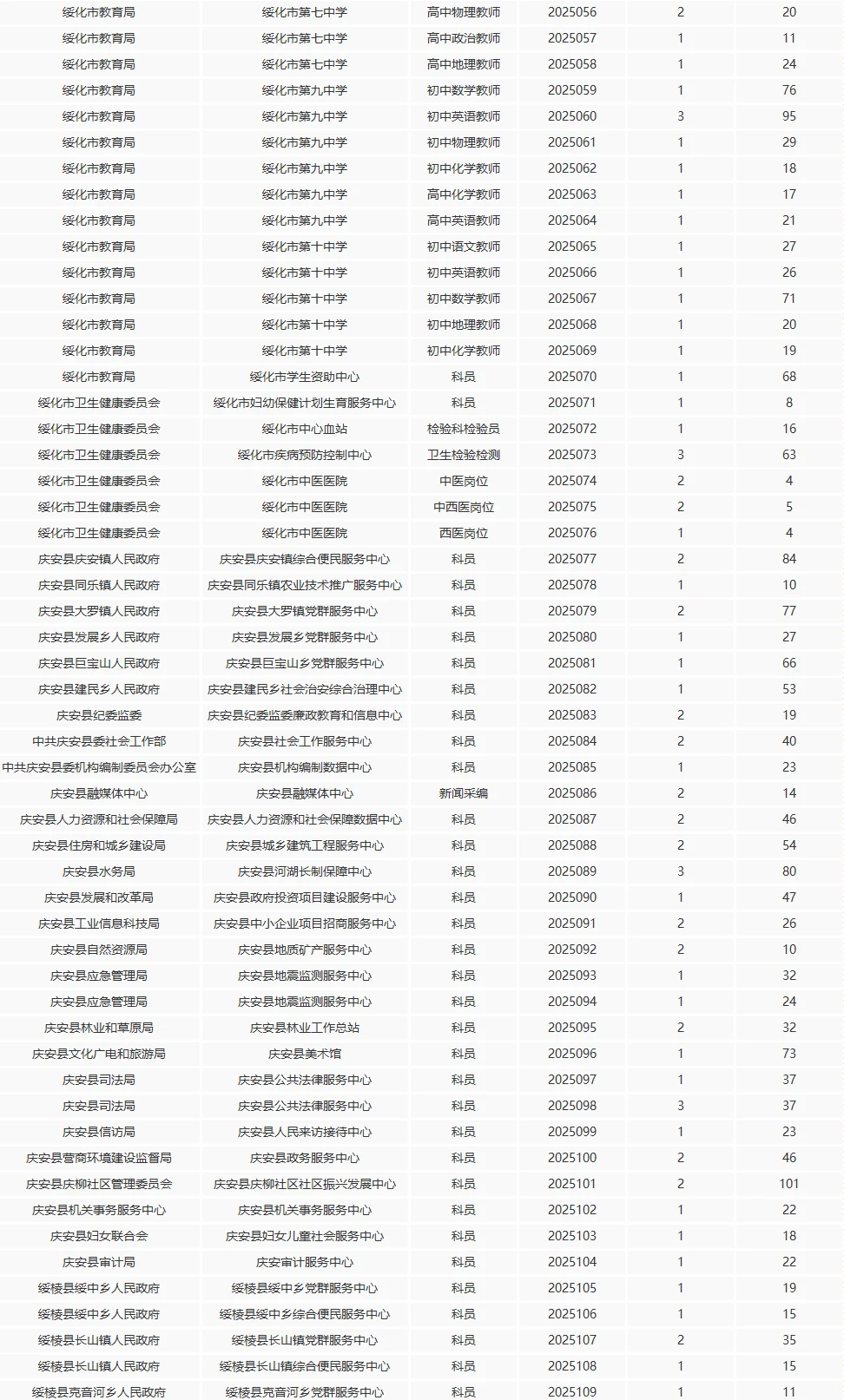 绥化人才周报名最后一天已达8000人+