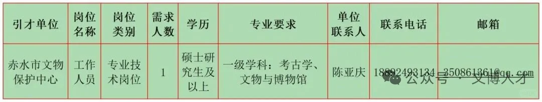 10月文博招聘9