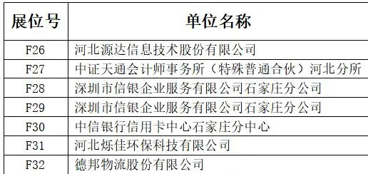 河北经贸大学双选会企业名单来啦！！！