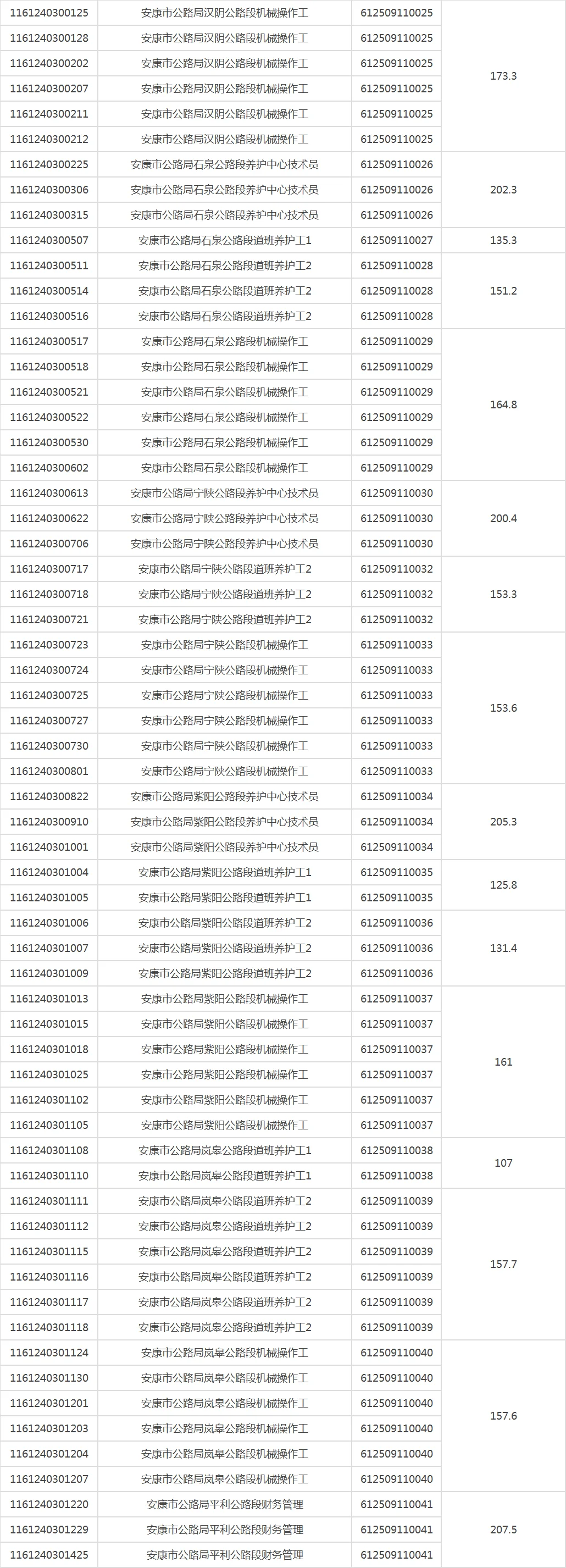800人！下半年安康事业单位进面人员名单