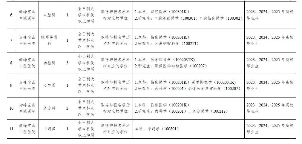 直接面试！元宝山区公立医院新公告