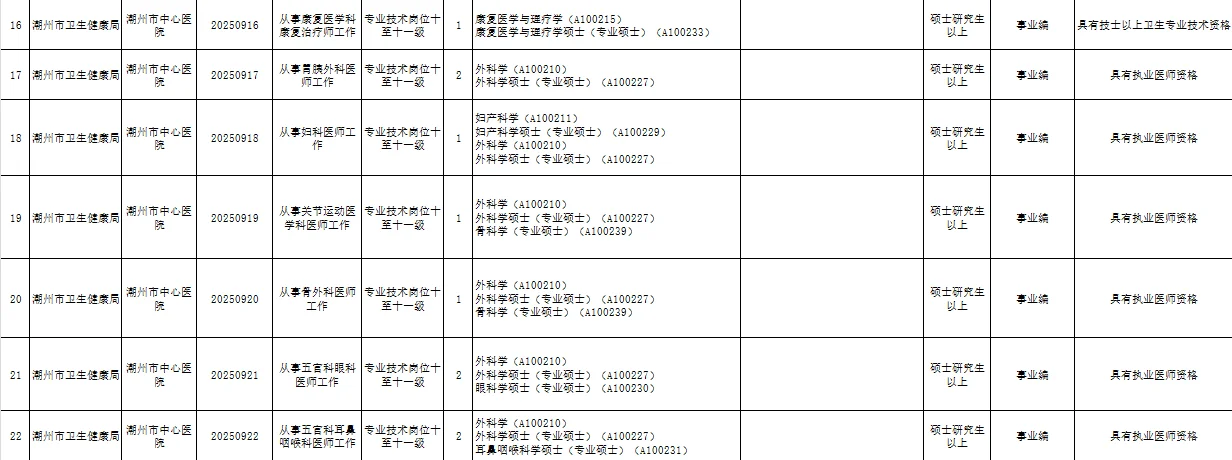 招74人！25年9月潮州市卫生健康局直属医疗