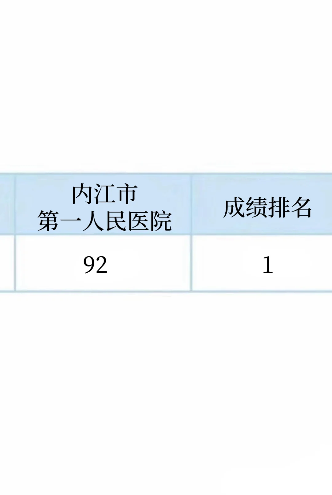 内江市第一人民医院，小道消息