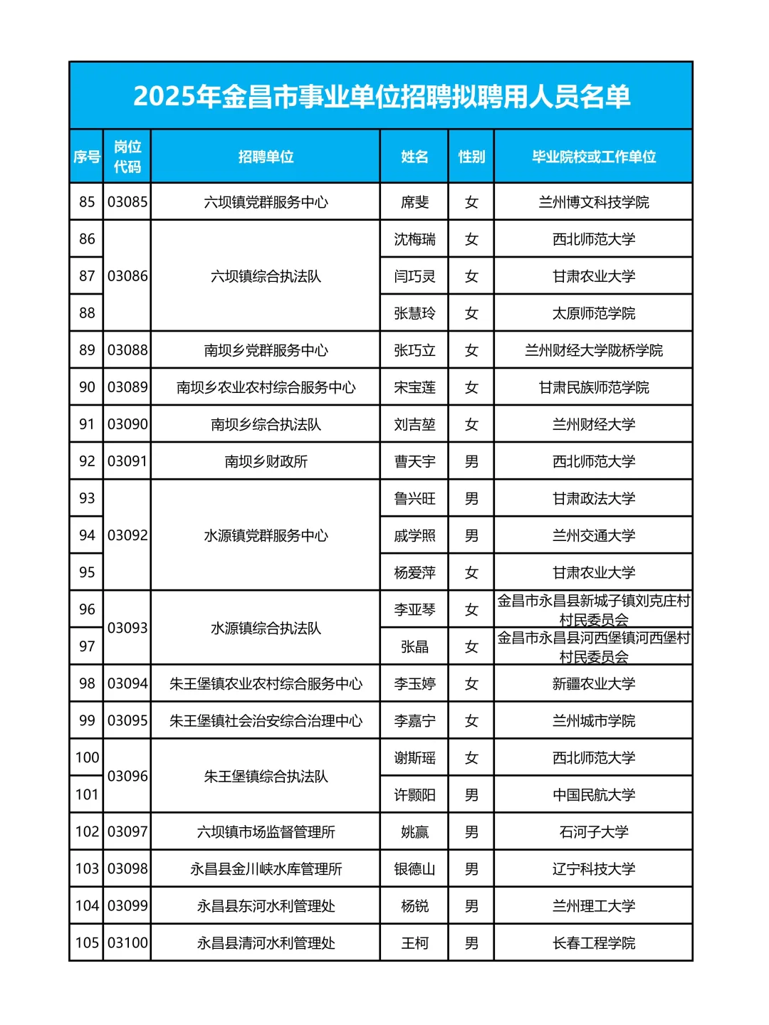 事业单位125人👀