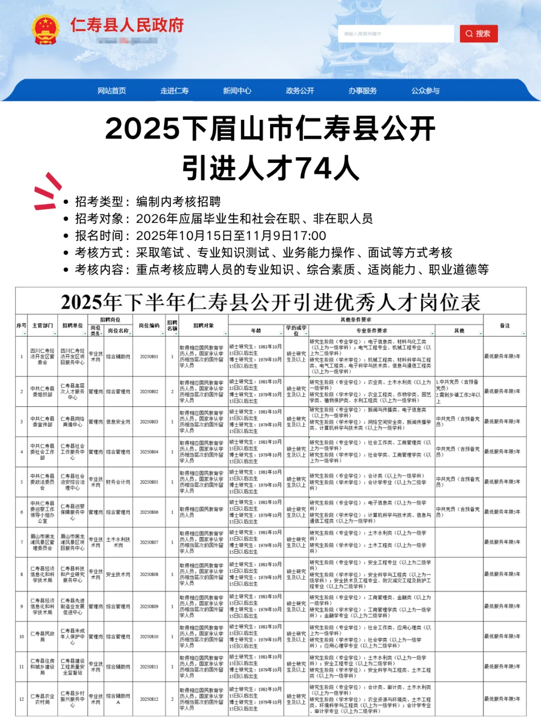 🔥四川眉山编制人才引进74人！